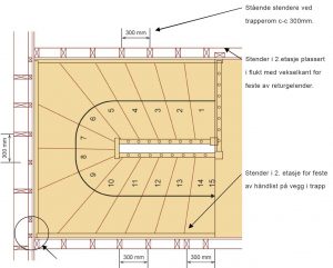 Trappemanualen Erøyvik- Krav til trapperom