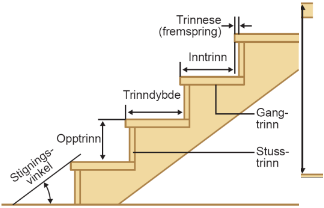 Trappeformel